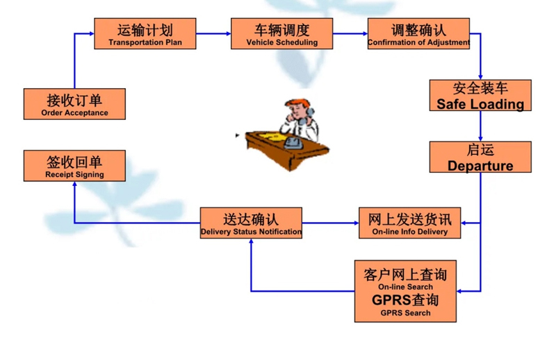 苏州到牟平搬家公司-苏州到牟平长途搬家公司